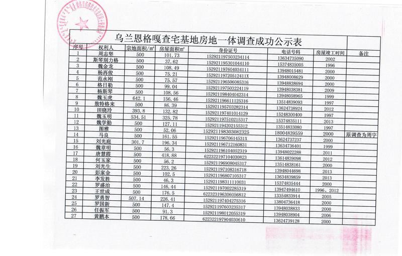 【公示】嘉尔格勒赛汉镇乌兰恩格嘎查房地一体不动产统一登记调查成果